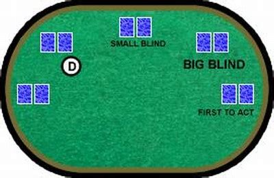 big blind vs little blind  If the big blind busts out, the button moves to the player who posted the small blind